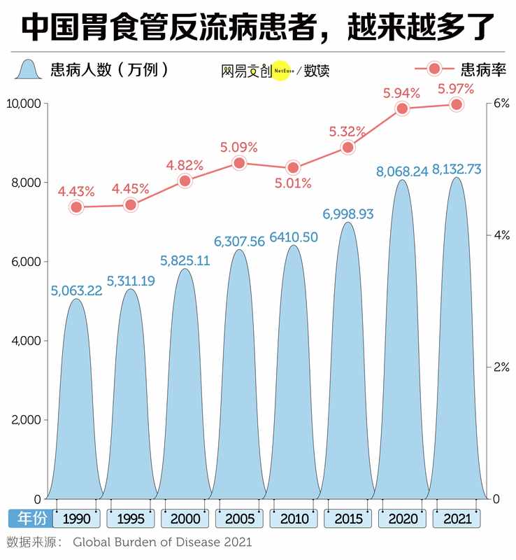  1.2亿中国人，因为它失去干饭自由 新闻 1.2亿中国人，因为它失去干饭自由 新闻 1.2亿中国人，因为它失去干饭自由 新闻