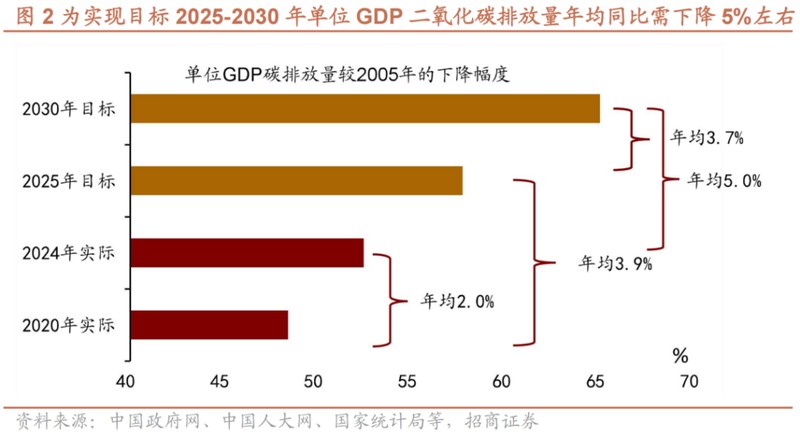  政府工作报告部署新任务，2026能源、双碳新机遇在哪 新闻 政府工作报告部署新任务，2026能源、双碳新机遇在哪 新闻 政府工作报告部署新任务，2026能源、双碳新机遇在哪 新闻