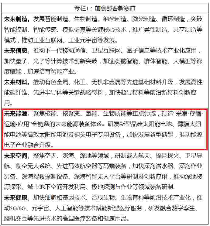 政府工作报告部署新任务，2026能源、双碳新机遇在哪 新闻 政府工作报告部署新任务，2026能源、双碳新机遇在哪 新闻 政府工作报告部署新任务，2026能源、双碳新机遇在哪 新闻