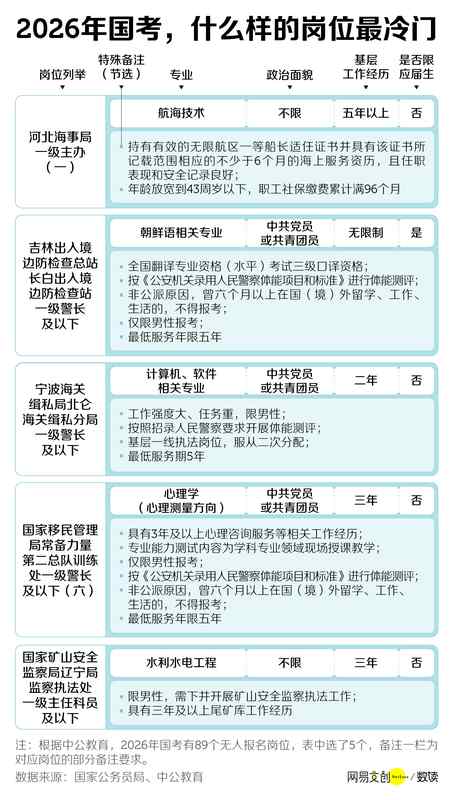  国考竞争持续升温，岗位缩减背景下报考热情不减，上岸难度显著加大。 新闻 国考竞争持续升温，岗位缩减背景下报考热情不减，上岸难度显著加大。 新闻 国考竞争持续升温，岗位缩减背景下报考热情不减，上岸难度显著加大。 新闻 国考竞争持续升温，岗位缩减背景下报考热情不减，上岸难度显著加大。 新闻 国考竞争持续升温，岗位缩减背景下报考热情不减，上岸难度显著加大。 新闻 国考竞争持续升温，岗位缩减背景下报考热情不减，上岸难度显著加大。 新闻 国考竞争持续升温，岗位缩减背景下报考热情不减，上岸难度显著加大。 新闻 国考竞争持续升温，岗位缩减背景下报考热情不减，上岸难度显著加大。 新闻 国考竞争持续升温，岗位缩减背景下报考热情不减，上岸难度显著加大。 新闻