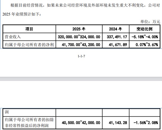  乔路铭IPO未上市先受罚，东方证券保代参与的3个项目，后来都出了信披“事故” 新闻 乔路铭IPO未上市先受罚，东方证券保代参与的3个项目，后来都出了信披“事故” 新闻 乔路铭IPO未上市先受罚，东方证券保代参与的3个项目，后来都出了信披“事故” 新闻