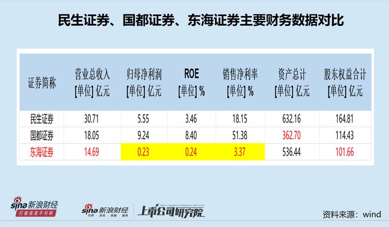  东吴证券控股东海证券，并购动机引关注：区域整合还是战略布局？前景如何展望；与其他案例相比亮点何在？ 股票财经 东吴证券控股东海证券，并购动机引关注：区域整合还是战略布局？前景如何展望；与其他案例相比亮点何在？ 股票财经 东吴证券控股东海证券，并购动机引关注：区域整合还是战略布局？前景如何展望；与其他案例相比亮点何在？ 股票财经 东吴证券控股东海证券，并购动机引关注：区域整合还是战略布局？前景如何展望；与其他案例相比亮点何在？ 股票财经 东吴证券控股东海证券，并购动机引关注：区域整合还是战略布局？前景如何展望；与其他案例相比亮点何在？ 股票财经 东吴证券控股东海证券，并购动机引关注：区域整合还是战略布局？前景如何展望；与其他案例相比亮点何在？ 股票财经 东吴证券控股东海证券，并购动机引关注：区域整合还是战略布局？前景如何展望；与其他案例相比亮点何在？ 股票财经 东吴证券控股东海证券，并购动机引关注：区域整合还是战略布局？前景如何展望；与其他案例相比亮点何在？ 股票财经 东吴证券控股东海证券，并购动机引关注：区域整合还是战略布局？前景如何展望；与其他案例相比亮点何在？ 股票财经 东吴证券控股东海证券，并购动机引关注：区域整合还是战略布局？前景如何展望；与其他案例相比亮点何在？ 股票财经