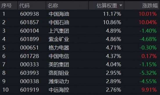  地缘事件升温，HALO重估驱动；300现金流策略强势延续，基金经理详解核心逻辑。 股票财经 地缘事件升温，HALO重估驱动；300现金流策略强势延续，基金经理详解核心逻辑。 股票财经 地缘事件升温，HALO重估驱动；300现金流策略强势延续，基金经理详解核心逻辑。 股票财经 地缘事件升温，HALO重估驱动；300现金流策略强势延续，基金经理详解核心逻辑。 股票财经 地缘事件升温，HALO重估驱动；300现金流策略强势延续，基金经理详解核心逻辑。 股票财经 地缘事件升温，HALO重估驱动；300现金流策略强势延续，基金经理详解核心逻辑。 股票财经 地缘事件升温，HALO重估驱动；300现金流策略强势延续，基金经理详解核心逻辑。 股票财经
