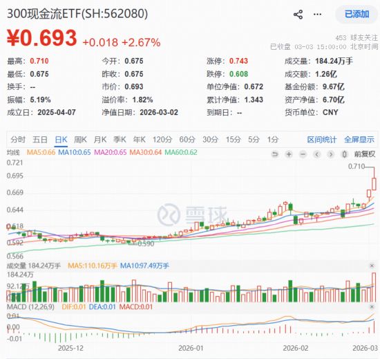  地缘事件升温，HALO重估驱动；300现金流策略强势延续，基金经理详解核心逻辑。 股票财经 地缘事件升温，HALO重估驱动；300现金流策略强势延续，基金经理详解核心逻辑。 股票财经 地缘事件升温，HALO重估驱动；300现金流策略强势延续，基金经理详解核心逻辑。 股票财经 地缘事件升温，HALO重估驱动；300现金流策略强势延续，基金经理详解核心逻辑。 股票财经 地缘事件升温，HALO重估驱动；300现金流策略强势延续，基金经理详解核心逻辑。 股票财经 地缘事件升温，HALO重估驱动；300现金流策略强势延续，基金经理详解核心逻辑。 股票财经 地缘事件升温，HALO重估驱动；300现金流策略强势延续，基金经理详解核心逻辑。 股票财经