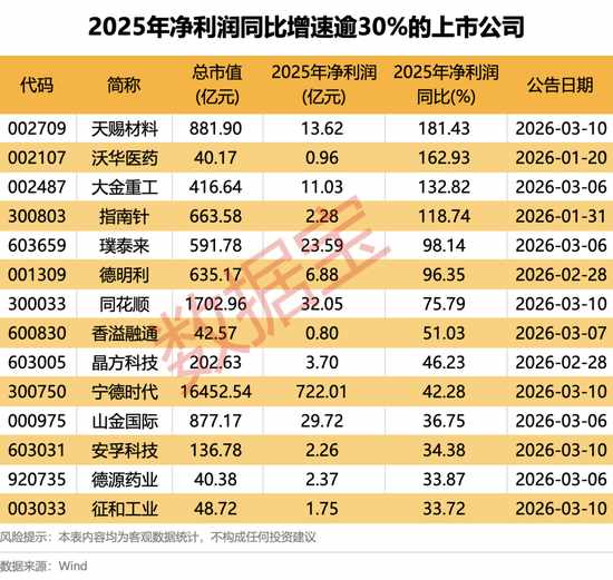  宁德时代业绩强劲刷新纪录，全球电池需求爆发推动盈利大幅提升！ 股票财经 宁德时代业绩强劲刷新纪录，全球电池需求爆发推动盈利大幅提升！ 股票财经 宁德时代业绩强劲刷新纪录，全球电池需求爆发推动盈利大幅提升！ 股票财经 宁德时代业绩强劲刷新纪录，全球电池需求爆发推动盈利大幅提升！ 股票财经 宁德时代业绩强劲刷新纪录，全球电池需求爆发推动盈利大幅提升！ 股票财经 宁德时代业绩强劲刷新纪录，全球电池需求爆发推动盈利大幅提升！ 股票财经 宁德时代业绩强劲刷新纪录，全球电池需求爆发推动盈利大幅提升！ 股票财经