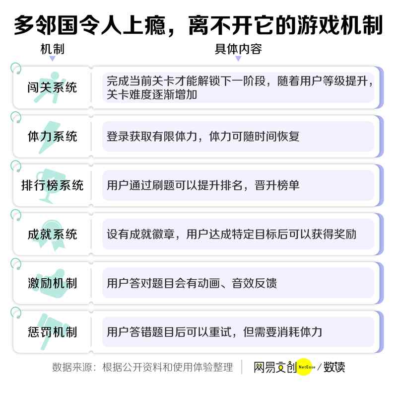 多邻国:绿色小鸟如何悄然改变年轻人的学习习惯 IT技术 多邻国:绿色小鸟如何悄然改变年轻人的学习习惯 IT技术 多邻国:绿色小鸟如何悄然改变年轻人的学习习惯 IT技术 多邻国:绿色小鸟如何悄然改变年轻人的学习习惯 IT技术 多邻国:绿色小鸟如何悄然改变年轻人的学习习惯 IT技术