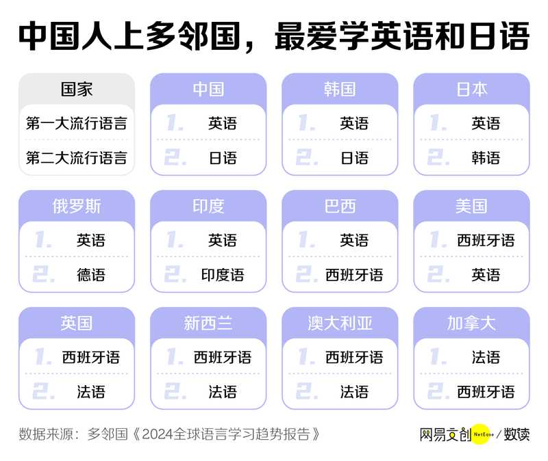 多邻国:绿色小鸟如何悄然改变年轻人的学习习惯 IT技术 多邻国:绿色小鸟如何悄然改变年轻人的学习习惯 IT技术 多邻国:绿色小鸟如何悄然改变年轻人的学习习惯 IT技术 多邻国:绿色小鸟如何悄然改变年轻人的学习习惯 IT技术 多邻国:绿色小鸟如何悄然改变年轻人的学习习惯 IT技术