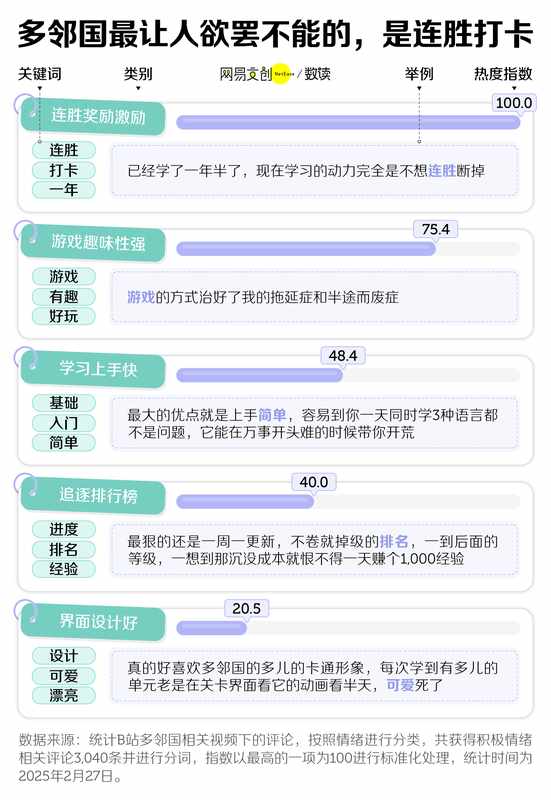 多邻国:绿色小鸟如何悄然改变年轻人的学习习惯 IT技术 多邻国:绿色小鸟如何悄然改变年轻人的学习习惯 IT技术 多邻国:绿色小鸟如何悄然改变年轻人的学习习惯 IT技术 多邻国:绿色小鸟如何悄然改变年轻人的学习习惯 IT技术 多邻国:绿色小鸟如何悄然改变年轻人的学习习惯 IT技术