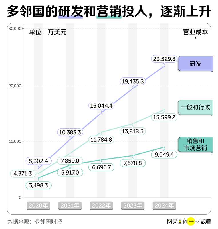 多邻国:绿色小鸟如何悄然改变年轻人的学习习惯 IT技术 多邻国:绿色小鸟如何悄然改变年轻人的学习习惯 IT技术 多邻国:绿色小鸟如何悄然改变年轻人的学习习惯 IT技术 多邻国:绿色小鸟如何悄然改变年轻人的学习习惯 IT技术 多邻国:绿色小鸟如何悄然改变年轻人的学习习惯 IT技术