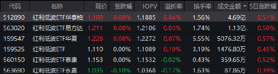 市场调整之际;红利低波ETF华泰柏瑞展现韧性;券商建议聚焦确定性配置 股票财经 市场调整之际;红利低波ETF华泰柏瑞展现韧性;券商建议聚焦确定性配置 股票财经 市场调整之际;红利低波ETF华泰柏瑞展现韧性;券商建议聚焦确定性配置 股票财经 市场调整之际;红利低波ETF华泰柏瑞展现韧性;券商建议聚焦确定性配置 股票财经 市场调整之际;红利低波ETF华泰柏瑞展现韧性;券商建议聚焦确定性配置 股票财经 市场调整之际;红利低波ETF华泰柏瑞展现韧性;券商建议聚焦确定性配置 股票财经 市场调整之际;红利低波ETF华泰柏瑞展现韧性;券商建议聚焦确定性配置 股票财经 市场调整之际;红利低波ETF华泰柏瑞展现韧性;券商建议聚焦确定性配置 股票财经 市场调整之际;红利低波ETF华泰柏瑞展现韧性;券商建议聚焦确定性配置 股票财经