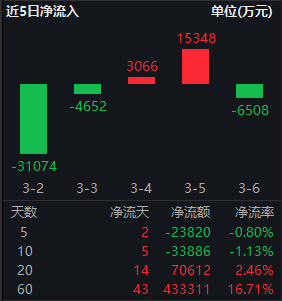 市场调整之际;红利低波ETF华泰柏瑞展现韧性;券商建议聚焦确定性配置 股票财经 市场调整之际;红利低波ETF华泰柏瑞展现韧性;券商建议聚焦确定性配置 股票财经 市场调整之际;红利低波ETF华泰柏瑞展现韧性;券商建议聚焦确定性配置 股票财经 市场调整之际;红利低波ETF华泰柏瑞展现韧性;券商建议聚焦确定性配置 股票财经 市场调整之际;红利低波ETF华泰柏瑞展现韧性;券商建议聚焦确定性配置 股票财经 市场调整之际;红利低波ETF华泰柏瑞展现韧性;券商建议聚焦确定性配置 股票财经 市场调整之际;红利低波ETF华泰柏瑞展现韧性;券商建议聚焦确定性配置 股票财经 市场调整之际;红利低波ETF华泰柏瑞展现韧性;券商建议聚焦确定性配置 股票财经 市场调整之际;红利低波ETF华泰柏瑞展现韧性;券商建议聚焦确定性配置 股票财经