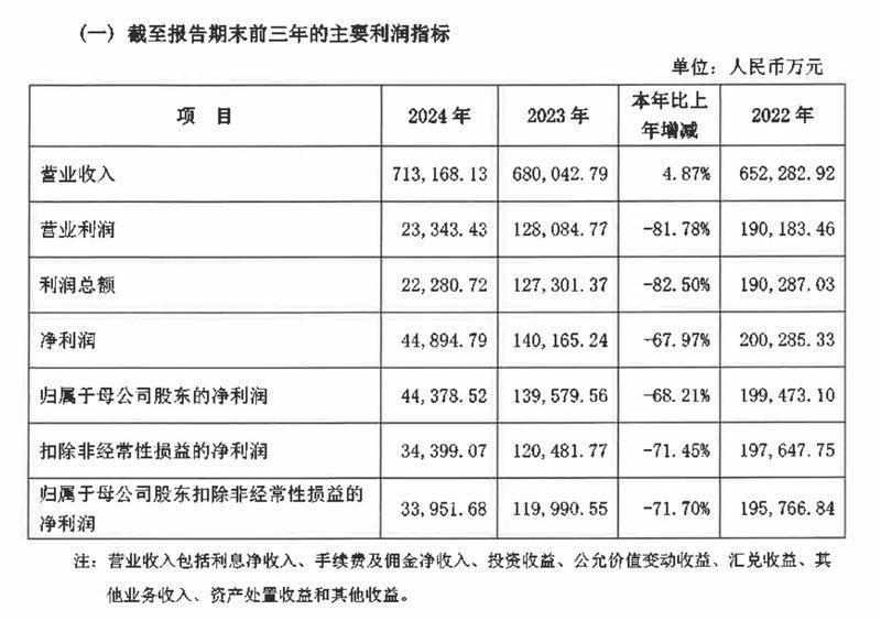  广东华润银行名称变更引发关注：从珠海到广东的战略跃升；高层动荡与业绩波动并存，转型之路待探索。 股票财经 广东华润银行名称变更引发关注：从珠海到广东的战略跃升；高层动荡与业绩波动并存，转型之路待探索。 股票财经 广东华润银行名称变更引发关注：从珠海到广东的战略跃升；高层动荡与业绩波动并存，转型之路待探索。 股票财经 广东华润银行名称变更引发关注：从珠海到广东的战略跃升；高层动荡与业绩波动并存，转型之路待探索。 股票财经 广东华润银行名称变更引发关注：从珠海到广东的战略跃升；高层动荡与业绩波动并存，转型之路待探索。 股票财经 广东华润银行名称变更引发关注：从珠海到广东的战略跃升；高层动荡与业绩波动并存，转型之路待探索。 股票财经 广东华润银行名称变更引发关注：从珠海到广东的战略跃升；高层动荡与业绩波动并存，转型之路待探索。 股票财经 广东华润银行名称变更引发关注：从珠海到广东的战略跃升；高层动荡与业绩波动并存，转型之路待探索。 股票财经 广东华润银行名称变更引发关注：从珠海到广东的战略跃升；高层动荡与业绩波动并存，转型之路待探索。 股票财经 广东华润银行名称变更引发关注：从珠海到广东的战略跃升；高层动荡与业绩波动并存，转型之路待探索。 股票财经 广东华润银行名称变更引发关注：从珠海到广东的战略跃升；高层动荡与业绩波动并存，转型之路待探索。 股票财经
