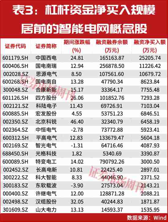  智能电网迎来4万亿元投资浪潮；主力资金加速抢筹。 股票财经 智能电网迎来4万亿元投资浪潮；主力资金加速抢筹。 股票财经 智能电网迎来4万亿元投资浪潮；主力资金加速抢筹。 股票财经 智能电网迎来4万亿元投资浪潮；主力资金加速抢筹。 股票财经 智能电网迎来4万亿元投资浪潮；主力资金加速抢筹。 股票财经 智能电网迎来4万亿元投资浪潮；主力资金加速抢筹。 股票财经 智能电网迎来4万亿元投资浪潮；主力资金加速抢筹。 股票财经 智能电网迎来4万亿元投资浪潮；主力资金加速抢筹。 股票财经 智能电网迎来4万亿元投资浪潮；主力资金加速抢筹。 股票财经