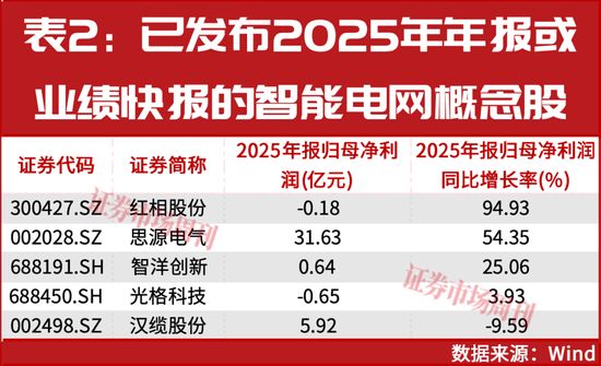  智能电网迎来4万亿元投资浪潮；主力资金加速抢筹。 股票财经 智能电网迎来4万亿元投资浪潮；主力资金加速抢筹。 股票财经 智能电网迎来4万亿元投资浪潮；主力资金加速抢筹。 股票财经 智能电网迎来4万亿元投资浪潮；主力资金加速抢筹。 股票财经 智能电网迎来4万亿元投资浪潮；主力资金加速抢筹。 股票财经 智能电网迎来4万亿元投资浪潮；主力资金加速抢筹。 股票财经 智能电网迎来4万亿元投资浪潮；主力资金加速抢筹。 股票财经 智能电网迎来4万亿元投资浪潮；主力资金加速抢筹。 股票财经 智能电网迎来4万亿元投资浪潮；主力资金加速抢筹。 股票财经