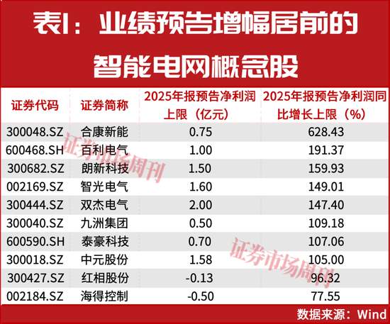  智能电网迎来4万亿元投资浪潮；主力资金加速抢筹。 股票财经 智能电网迎来4万亿元投资浪潮；主力资金加速抢筹。 股票财经 智能电网迎来4万亿元投资浪潮；主力资金加速抢筹。 股票财经 智能电网迎来4万亿元投资浪潮；主力资金加速抢筹。 股票财经 智能电网迎来4万亿元投资浪潮；主力资金加速抢筹。 股票财经 智能电网迎来4万亿元投资浪潮；主力资金加速抢筹。 股票财经 智能电网迎来4万亿元投资浪潮；主力资金加速抢筹。 股票财经 智能电网迎来4万亿元投资浪潮；主力资金加速抢筹。 股票财经 智能电网迎来4万亿元投资浪潮；主力资金加速抢筹。 股票财经