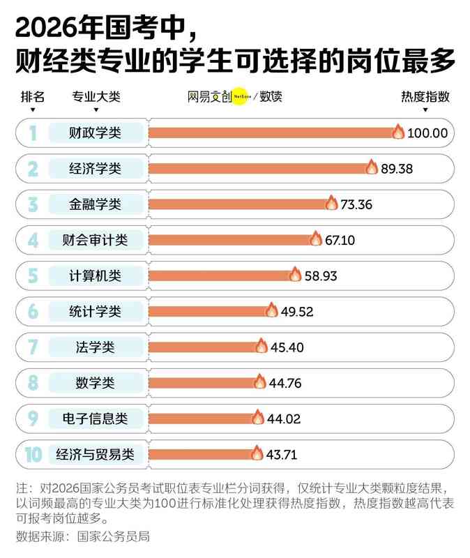  国考竞争持续升温，岗位缩减背景下报考热情不减，上岸难度显著加大。 新闻 国考竞争持续升温，岗位缩减背景下报考热情不减，上岸难度显著加大。 新闻 国考竞争持续升温，岗位缩减背景下报考热情不减，上岸难度显著加大。 新闻 国考竞争持续升温，岗位缩减背景下报考热情不减，上岸难度显著加大。 新闻 国考竞争持续升温，岗位缩减背景下报考热情不减，上岸难度显著加大。 新闻 国考竞争持续升温，岗位缩减背景下报考热情不减，上岸难度显著加大。 新闻 国考竞争持续升温，岗位缩减背景下报考热情不减，上岸难度显著加大。 新闻 国考竞争持续升温，岗位缩减背景下报考热情不减，上岸难度显著加大。 新闻 国考竞争持续升温，岗位缩减背景下报考热情不减，上岸难度显著加大。 新闻