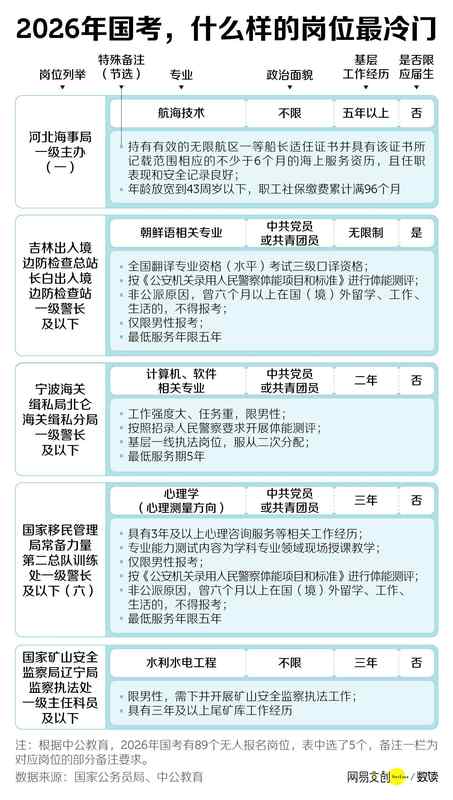  国考竞争持续升温，岗位缩减背景下报考热情不减，上岸难度显著加大。 新闻 国考竞争持续升温，岗位缩减背景下报考热情不减，上岸难度显著加大。 新闻 国考竞争持续升温，岗位缩减背景下报考热情不减，上岸难度显著加大。 新闻 国考竞争持续升温，岗位缩减背景下报考热情不减，上岸难度显著加大。 新闻 国考竞争持续升温，岗位缩减背景下报考热情不减，上岸难度显著加大。 新闻 国考竞争持续升温，岗位缩减背景下报考热情不减，上岸难度显著加大。 新闻 国考竞争持续升温，岗位缩减背景下报考热情不减，上岸难度显著加大。 新闻 国考竞争持续升温，岗位缩减背景下报考热情不减，上岸难度显著加大。 新闻 国考竞争持续升温，岗位缩减背景下报考热情不减，上岸难度显著加大。 新闻