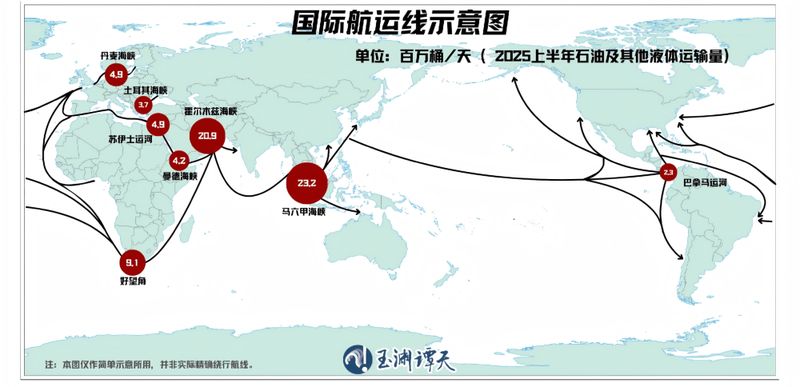  中东风云扰动霍尔木兹，全球能源链条承压；中国多元路径筑牢防线，韧性彰显大国担当！ 文化旅游