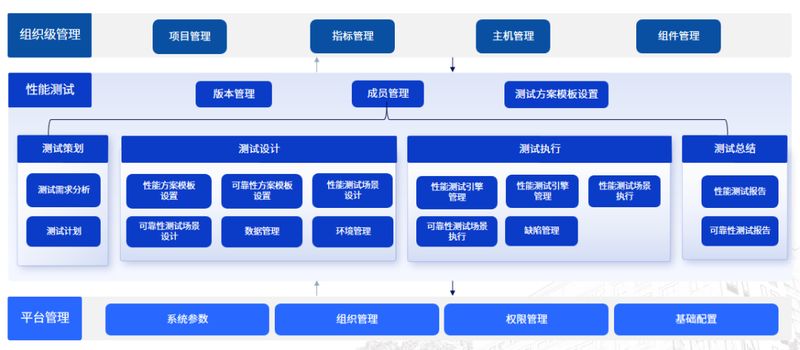  交易结算系统风险防控强化；二稿指引细化要求，金证平台提供硬核支撑。 IT技术 交易结算系统风险防控强化；二稿指引细化要求，金证平台提供硬核支撑。 IT技术 交易结算系统风险防控强化；二稿指引细化要求，金证平台提供硬核支撑。 IT技术