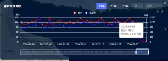  中东要道霍尔木兹海峡遇阻，全球航运链条剧烈震荡；头部企业或迎来转机。 股票财经 中东要道霍尔木兹海峡遇阻，全球航运链条剧烈震荡；头部企业或迎来转机。 股票财经 中东要道霍尔木兹海峡遇阻，全球航运链条剧烈震荡；头部企业或迎来转机。 股票财经 中东要道霍尔木兹海峡遇阻，全球航运链条剧烈震荡；头部企业或迎来转机。 股票财经 中东要道霍尔木兹海峡遇阻，全球航运链条剧烈震荡；头部企业或迎来转机。 股票财经 中东要道霍尔木兹海峡遇阻，全球航运链条剧烈震荡；头部企业或迎来转机。 股票财经 中东要道霍尔木兹海峡遇阻，全球航运链条剧烈震荡；头部企业或迎来转机。 股票财经 中东要道霍尔木兹海峡遇阻，全球航运链条剧烈震荡；头部企业或迎来转机。 股票财经 中东要道霍尔木兹海峡遇阻，全球航运链条剧烈震荡；头部企业或迎来转机。 股票财经