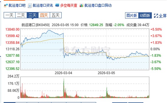  中东要道霍尔木兹海峡遇阻，全球航运链条剧烈震荡；头部企业或迎来转机。 股票财经 中东要道霍尔木兹海峡遇阻，全球航运链条剧烈震荡；头部企业或迎来转机。 股票财经 中东要道霍尔木兹海峡遇阻，全球航运链条剧烈震荡；头部企业或迎来转机。 股票财经 中东要道霍尔木兹海峡遇阻，全球航运链条剧烈震荡；头部企业或迎来转机。 股票财经 中东要道霍尔木兹海峡遇阻，全球航运链条剧烈震荡；头部企业或迎来转机。 股票财经 中东要道霍尔木兹海峡遇阻，全球航运链条剧烈震荡；头部企业或迎来转机。 股票财经 中东要道霍尔木兹海峡遇阻，全球航运链条剧烈震荡；头部企业或迎来转机。 股票财经 中东要道霍尔木兹海峡遇阻，全球航运链条剧烈震荡；头部企业或迎来转机。 股票财经 中东要道霍尔木兹海峡遇阻，全球航运链条剧烈震荡；头部企业或迎来转机。 股票财经