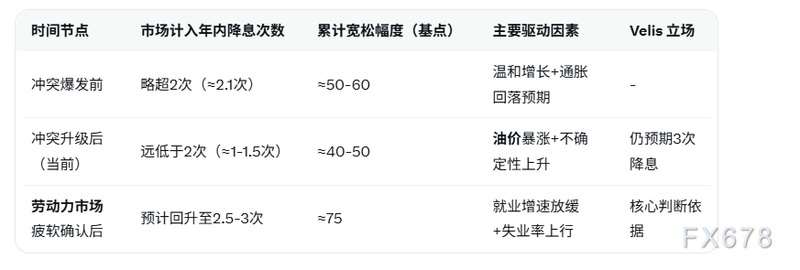 地缘紧张升级,油价波动加剧;美联储宽松路径面临考验 股票财经 地缘紧张升级,油价波动加剧;美联储宽松路径面临考验 股票财经 地缘紧张升级,油价波动加剧;美联储宽松路径面临考验 股票财经 地缘紧张升级,油价波动加剧;美联储宽松路径面临考验 股票财经 地缘紧张升级,油价波动加剧;美联储宽松路径面临考验 股票财经 地缘紧张升级,油价波动加剧;美联储宽松路径面临考验 股票财经 地缘紧张升级,油价波动加剧;美联储宽松路径面临考验 股票财经