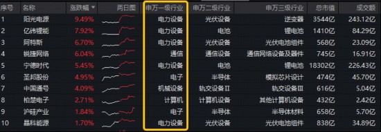  电力设备板块强势吸金，阳光电源领跑资金榜；双创龙头ETF尾盘溢价明显。 股票财经 电力设备板块强势吸金，阳光电源领跑资金榜；双创龙头ETF尾盘溢价明显。 股票财经 电力设备板块强势吸金，阳光电源领跑资金榜；双创龙头ETF尾盘溢价明显。 股票财经 电力设备板块强势吸金，阳光电源领跑资金榜；双创龙头ETF尾盘溢价明显。 股票财经 电力设备板块强势吸金，阳光电源领跑资金榜；双创龙头ETF尾盘溢价明显。 股票财经 电力设备板块强势吸金，阳光电源领跑资金榜；双创龙头ETF尾盘溢价明显。 股票财经 电力设备板块强势吸金，阳光电源领跑资金榜；双创龙头ETF尾盘溢价明显。 股票财经 电力设备板块强势吸金，阳光电源领跑资金榜；双创龙头ETF尾盘溢价明显。 股票财经 电力设备板块强势吸金，阳光电源领跑资金榜；双创龙头ETF尾盘溢价明显。 股票财经