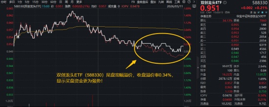 电力设备板块强势吸金，阳光电源领跑资金榜；双创龙头ETF尾盘溢价明显。