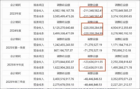 山东药玻迎来央企控股新篇章;业绩双降背后减值与调整并存,定增补流合理性待深思。 股票财经 山东药玻迎来央企控股新篇章;业绩双降背后减值与调整并存,定增补流合理性待深思。 股票财经 山东药玻迎来央企控股新篇章;业绩双降背后减值与调整并存,定增补流合理性待深思。 股票财经 山东药玻迎来央企控股新篇章;业绩双降背后减值与调整并存,定增补流合理性待深思。 股票财经 山东药玻迎来央企控股新篇章;业绩双降背后减值与调整并存,定增补流合理性待深思。 股票财经 山东药玻迎来央企控股新篇章;业绩双降背后减值与调整并存,定增补流合理性待深思。 股票财经 山东药玻迎来央企控股新篇章;业绩双降背后减值与调整并存,定增补流合理性待深思。 股票财经 山东药玻迎来央企控股新篇章;业绩双降背后减值与调整并存,定增补流合理性待深思。 股票财经 山东药玻迎来央企控股新篇章;业绩双降背后减值与调整并存,定增补流合理性待深思。 股票财经