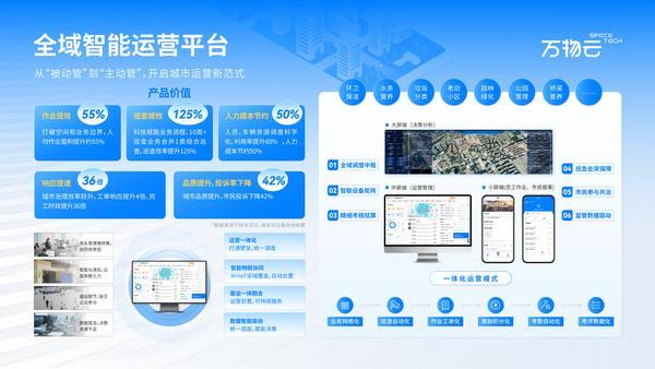  全域智能驱动城市服务革新；万物云开辟治理现代化路径。 IT技术 全域智能驱动城市服务革新；万物云开辟治理现代化路径。 IT技术 全域智能驱动城市服务革新；万物云开辟治理现代化路径。 IT技术 全域智能驱动城市服务革新；万物云开辟治理现代化路径。 IT技术 全域智能驱动城市服务革新；万物云开辟治理现代化路径。 IT技术 全域智能驱动城市服务革新；万物云开辟治理现代化路径。 IT技术