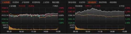  A股指数微涨，个股分化加剧；市场转向结构性机会。 股票财经 A股指数微涨，个股分化加剧；市场转向结构性机会。 股票财经 A股指数微涨，个股分化加剧；市场转向结构性机会。 股票财经 A股指数微涨，个股分化加剧；市场转向结构性机会。 股票财经 A股指数微涨，个股分化加剧；市场转向结构性机会。 股票财经 A股指数微涨，个股分化加剧；市场转向结构性机会。 股票财经 A股指数微涨，个股分化加剧；市场转向结构性机会。 股票财经 A股指数微涨，个股分化加剧；市场转向结构性机会。 股票财经