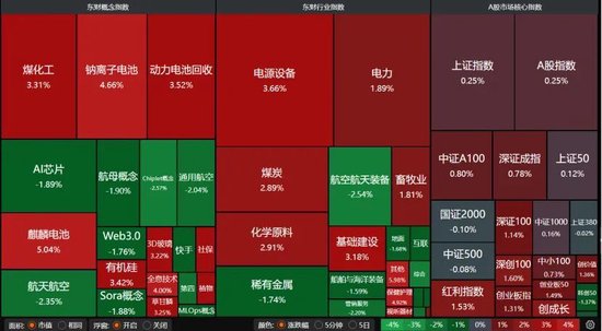  A股指数微涨，个股分化加剧；市场转向结构性机会。 股票财经 A股指数微涨，个股分化加剧；市场转向结构性机会。 股票财经 A股指数微涨，个股分化加剧；市场转向结构性机会。 股票财经 A股指数微涨，个股分化加剧；市场转向结构性机会。 股票财经 A股指数微涨，个股分化加剧；市场转向结构性机会。 股票财经 A股指数微涨，个股分化加剧；市场转向结构性机会。 股票财经 A股指数微涨，个股分化加剧；市场转向结构性机会。 股票财经 A股指数微涨，个股分化加剧；市场转向结构性机会。 股票财经