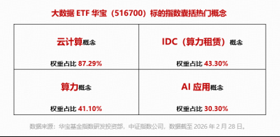 百虾热潮来袭,云计算悄然转向;政策东风吹来,大数据ETF资金蜂拥而入。 IT技术 百虾热潮来袭,云计算悄然转向;政策东风吹来,大数据ETF资金蜂拥而入。 IT技术 百虾热潮来袭,云计算悄然转向;政策东风吹来,大数据ETF资金蜂拥而入。 IT技术 百虾热潮来袭,云计算悄然转向;政策东风吹来,大数据ETF资金蜂拥而入。 IT技术