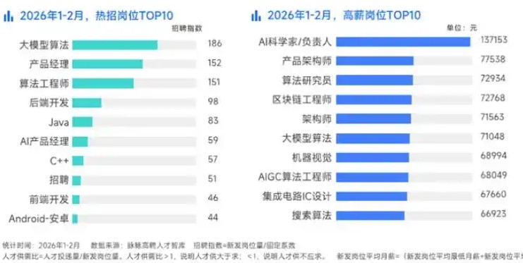  科技巨头竞相布局，人工智能人才迎来职业黄金期。 IT技术 科技巨头竞相布局，人工智能人才迎来职业黄金期。 IT技术 科技巨头竞相布局，人工智能人才迎来职业黄金期。 IT技术 科技巨头竞相布局，人工智能人才迎来职业黄金期。 IT技术