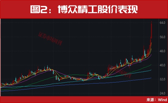  AI算力需求持续释放，光模块赛道迎来技术迭代新阶段。 IT技术 AI算力需求持续释放，光模块赛道迎来技术迭代新阶段。 IT技术 AI算力需求持续释放，光模块赛道迎来技术迭代新阶段。 IT技术