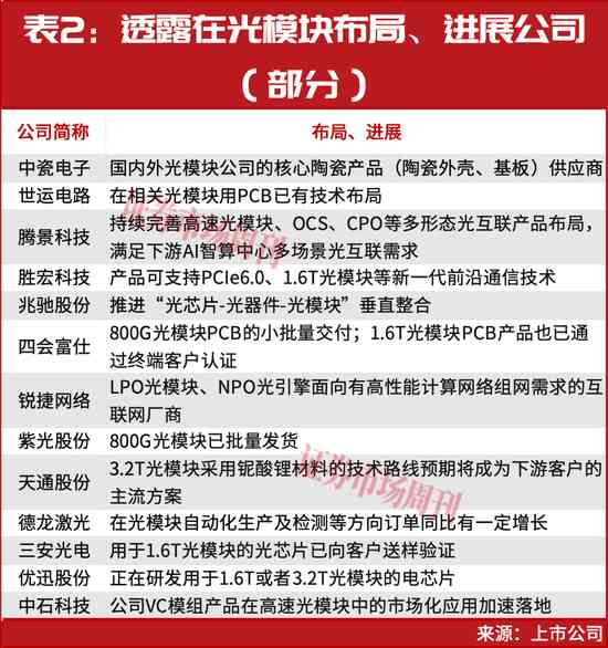  AI算力需求持续释放，光模块赛道迎来技术迭代新阶段。 IT技术 AI算力需求持续释放，光模块赛道迎来技术迭代新阶段。 IT技术 AI算力需求持续释放，光模块赛道迎来技术迭代新阶段。 IT技术