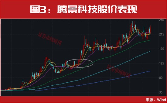  AI算力需求持续释放，光模块赛道迎来技术迭代新阶段。 IT技术 AI算力需求持续释放，光模块赛道迎来技术迭代新阶段。 IT技术 AI算力需求持续释放，光模块赛道迎来技术迭代新阶段。 IT技术