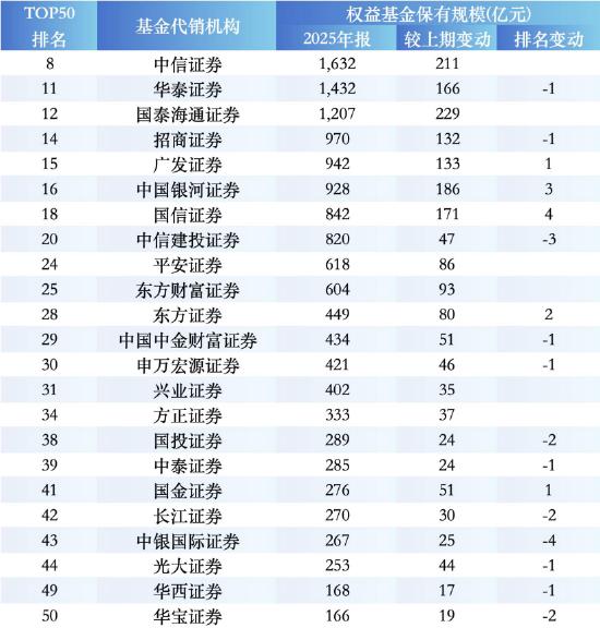 基金代销江湖风云再起;蚂蚁独占鳌头,中信券商称雄,中国人寿杀出重围。 股票财经 基金代销江湖风云再起;蚂蚁独占鳌头,中信券商称雄,中国人寿杀出重围。 股票财经 基金代销江湖风云再起;蚂蚁独占鳌头,中信券商称雄,中国人寿杀出重围。 股票财经 基金代销江湖风云再起;蚂蚁独占鳌头,中信券商称雄,中国人寿杀出重围。 股票财经 基金代销江湖风云再起;蚂蚁独占鳌头,中信券商称雄,中国人寿杀出重围。 股票财经 基金代销江湖风云再起;蚂蚁独占鳌头,中信券商称雄,中国人寿杀出重围。 股票财经 基金代销江湖风云再起;蚂蚁独占鳌头,中信券商称雄,中国人寿杀出重围。 股票财经 基金代销江湖风云再起;蚂蚁独占鳌头,中信券商称雄,中国人寿杀出重围。 股票财经 基金代销江湖风云再起;蚂蚁独占鳌头,中信券商称雄,中国人寿杀出重围。 股票财经