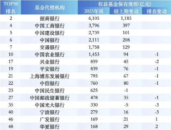 基金代销江湖风云再起;蚂蚁独占鳌头,中信券商称雄,中国人寿杀出重围。 股票财经 基金代销江湖风云再起;蚂蚁独占鳌头,中信券商称雄,中国人寿杀出重围。 股票财经 基金代销江湖风云再起;蚂蚁独占鳌头,中信券商称雄,中国人寿杀出重围。 股票财经 基金代销江湖风云再起;蚂蚁独占鳌头,中信券商称雄,中国人寿杀出重围。 股票财经 基金代销江湖风云再起;蚂蚁独占鳌头,中信券商称雄,中国人寿杀出重围。 股票财经 基金代销江湖风云再起;蚂蚁独占鳌头,中信券商称雄,中国人寿杀出重围。 股票财经 基金代销江湖风云再起;蚂蚁独占鳌头,中信券商称雄,中国人寿杀出重围。 股票财经 基金代销江湖风云再起;蚂蚁独占鳌头,中信券商称雄,中国人寿杀出重围。 股票财经 基金代销江湖风云再起;蚂蚁独占鳌头,中信券商称雄,中国人寿杀出重围。 股票财经