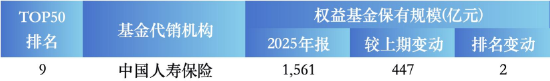 基金代销江湖风云再起;蚂蚁独占鳌头,中信券商称雄,中国人寿杀出重围。 股票财经 基金代销江湖风云再起;蚂蚁独占鳌头,中信券商称雄,中国人寿杀出重围。 股票财经 基金代销江湖风云再起;蚂蚁独占鳌头,中信券商称雄,中国人寿杀出重围。 股票财经 基金代销江湖风云再起;蚂蚁独占鳌头,中信券商称雄,中国人寿杀出重围。 股票财经 基金代销江湖风云再起;蚂蚁独占鳌头,中信券商称雄,中国人寿杀出重围。 股票财经 基金代销江湖风云再起;蚂蚁独占鳌头,中信券商称雄,中国人寿杀出重围。 股票财经 基金代销江湖风云再起;蚂蚁独占鳌头,中信券商称雄,中国人寿杀出重围。 股票财经 基金代销江湖风云再起;蚂蚁独占鳌头,中信券商称雄,中国人寿杀出重围。 股票财经 基金代销江湖风云再起;蚂蚁独占鳌头,中信券商称雄,中国人寿杀出重围。 股票财经