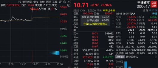  政策密集护航种植业；中油资本午后封板；业绩稳健股受青睐。 股票财经 政策密集护航种植业；中油资本午后封板；业绩稳健股受青睐。 股票财经 政策密集护航种植业；中油资本午后封板；业绩稳健股受青睐。 股票财经 政策密集护航种植业；中油资本午后封板；业绩稳健股受青睐。 股票财经 政策密集护航种植业；中油资本午后封板；业绩稳健股受青睐。 股票财经 政策密集护航种植业；中油资本午后封板；业绩稳健股受青睐。 股票财经 政策密集护航种植业；中油资本午后封板；业绩稳健股受青睐。 股票财经 政策密集护航种植业；中油资本午后封板；业绩稳健股受青睐。 股票财经 政策密集护航种植业；中油资本午后封板；业绩稳健股受青睐。 股票财经 政策密集护航种植业；中油资本午后封板；业绩稳健股受青睐。 股票财经 政策密集护航种植业；中油资本午后封板；业绩稳健股受青睐。 股票财经