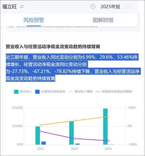  福立旺营收高增背后，盈利乏力与现金流背离；定增10亿扩张引关注，前次项目延期待消化。 股票财经 福立旺营收高增背后，盈利乏力与现金流背离；定增10亿扩张引关注，前次项目延期待消化。 股票财经 福立旺营收高增背后，盈利乏力与现金流背离；定增10亿扩张引关注，前次项目延期待消化。 股票财经 福立旺营收高增背后，盈利乏力与现金流背离；定增10亿扩张引关注，前次项目延期待消化。 股票财经 福立旺营收高增背后，盈利乏力与现金流背离；定增10亿扩张引关注，前次项目延期待消化。 股票财经 福立旺营收高增背后，盈利乏力与现金流背离；定增10亿扩张引关注，前次项目延期待消化。 股票财经 福立旺营收高增背后，盈利乏力与现金流背离；定增10亿扩张引关注，前次项目延期待消化。 股票财经