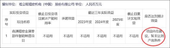  福立旺营收高增背后，盈利乏力与现金流背离；定增10亿扩张引关注，前次项目延期待消化。 股票财经 福立旺营收高增背后，盈利乏力与现金流背离；定增10亿扩张引关注，前次项目延期待消化。 股票财经 福立旺营收高增背后，盈利乏力与现金流背离；定增10亿扩张引关注，前次项目延期待消化。 股票财经 福立旺营收高增背后，盈利乏力与现金流背离；定增10亿扩张引关注，前次项目延期待消化。 股票财经 福立旺营收高增背后，盈利乏力与现金流背离；定增10亿扩张引关注，前次项目延期待消化。 股票财经 福立旺营收高增背后，盈利乏力与现金流背离；定增10亿扩张引关注，前次项目延期待消化。 股票财经 福立旺营收高增背后，盈利乏力与现金流背离；定增10亿扩张引关注，前次项目延期待消化。 股票财经