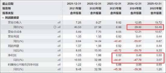  福立旺营收高增背后，盈利乏力与现金流背离；定增10亿扩张引关注，前次项目延期待消化。 股票财经 福立旺营收高增背后，盈利乏力与现金流背离；定增10亿扩张引关注，前次项目延期待消化。 股票财经 福立旺营收高增背后，盈利乏力与现金流背离；定增10亿扩张引关注，前次项目延期待消化。 股票财经 福立旺营收高增背后，盈利乏力与现金流背离；定增10亿扩张引关注，前次项目延期待消化。 股票财经 福立旺营收高增背后，盈利乏力与现金流背离；定增10亿扩张引关注，前次项目延期待消化。 股票财经 福立旺营收高增背后，盈利乏力与现金流背离；定增10亿扩张引关注，前次项目延期待消化。 股票财经 福立旺营收高增背后，盈利乏力与现金流背离；定增10亿扩张引关注，前次项目延期待消化。 股票财经