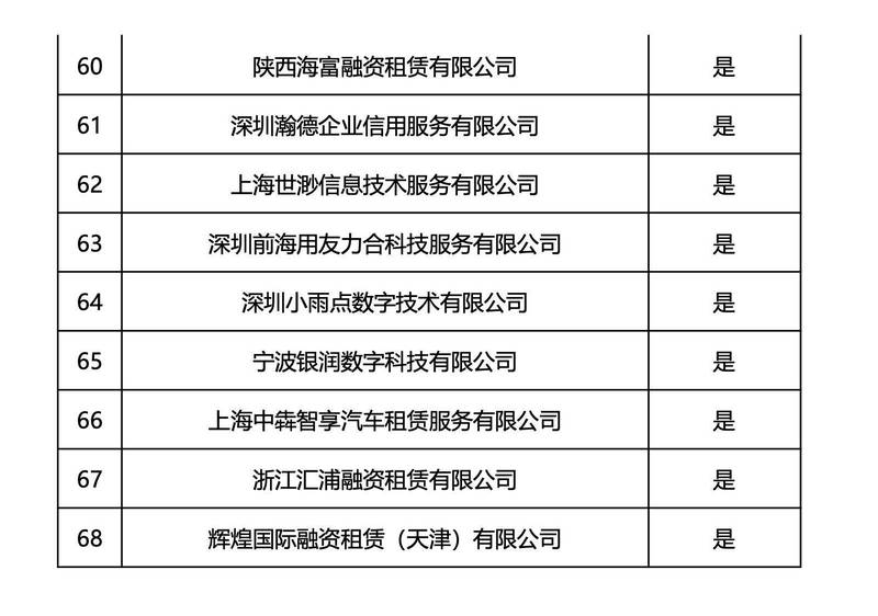 蓝海银行合作机构锐减近六成；助贷新规半年影响深远，民营银行集体转向合规高质量发展。