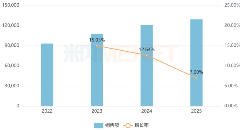 四川基层医院积极引进新药品种;27个国谈药及基药品种顺利遴选入院;独家产品表现突出。 健康养生