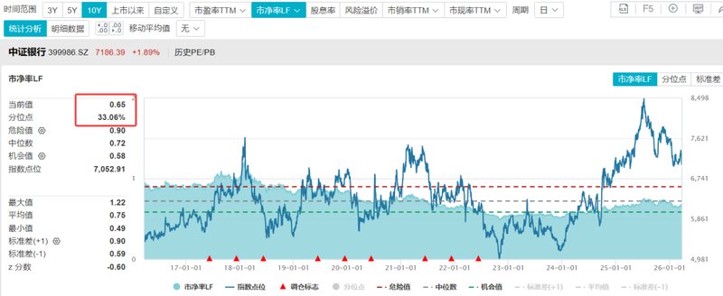  市场调整之际，大盘暂时回守关键位置；银行光伏券商板块显现配置价值。 股票财经 市场调整之际，大盘暂时回守关键位置；银行光伏券商板块显现配置价值。 股票财经 市场调整之际，大盘暂时回守关键位置；银行光伏券商板块显现配置价值。 股票财经 市场调整之际，大盘暂时回守关键位置；银行光伏券商板块显现配置价值。 股票财经 市场调整之际，大盘暂时回守关键位置；银行光伏券商板块显现配置价值。 股票财经 市场调整之际，大盘暂时回守关键位置；银行光伏券商板块显现配置价值。 股票财经 市场调整之际，大盘暂时回守关键位置；银行光伏券商板块显现配置价值。 股票财经 市场调整之际，大盘暂时回守关键位置；银行光伏券商板块显现配置价值。 股票财经
