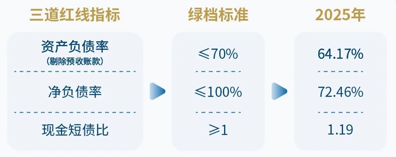 利润缩水与规模扩张：招商蛇口的增长逻辑是否真的成立？