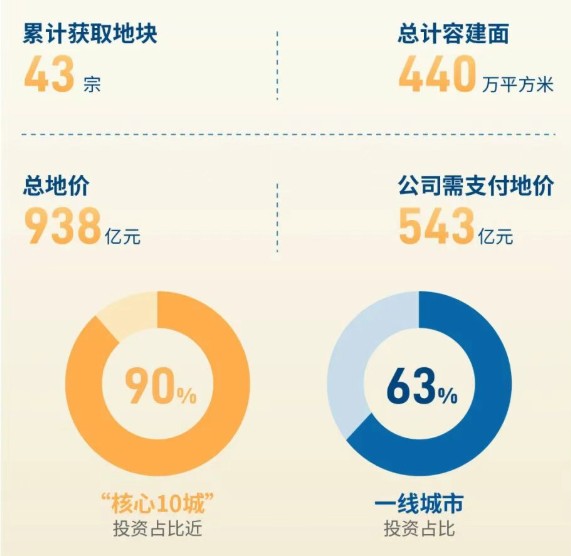  利润缩水与规模扩张：招商蛇口的增长逻辑是否真的成立？ 股票财经 利润缩水与规模扩张：招商蛇口的增长逻辑是否真的成立？ 股票财经 利润缩水与规模扩张：招商蛇口的增长逻辑是否真的成立？ 股票财经 利润缩水与规模扩张：招商蛇口的增长逻辑是否真的成立？ 股票财经 利润缩水与规模扩张：招商蛇口的增长逻辑是否真的成立？ 股票财经 利润缩水与规模扩张：招商蛇口的增长逻辑是否真的成立？ 股票财经
