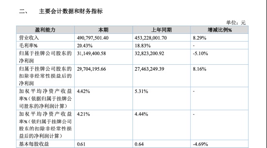  制造业传承困局：莱恩精工IPO折戟背后的治理修正逻辑 企业服务